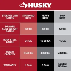 Husky 46 in. W x 24.5 in. D Standard Duty 9-Drawer Mobile Workbench Tool Chest with Solid Wood Top in Gloss Black -Gripstor Sales Store gloss black with silver trim husky mobile workbenches h46mwc9v2 31 1000